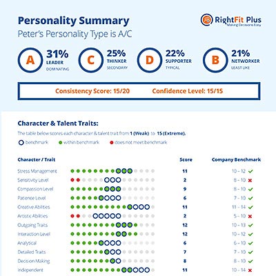 Personality Profile Assessment Test